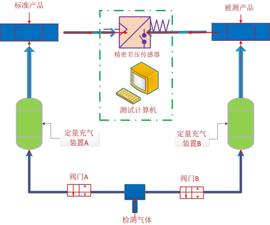 氣密性測試儀