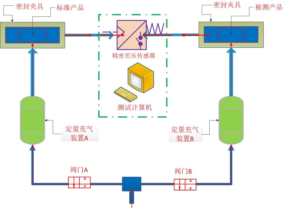 氣密性測試儀