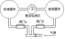 氣密性檢漏儀