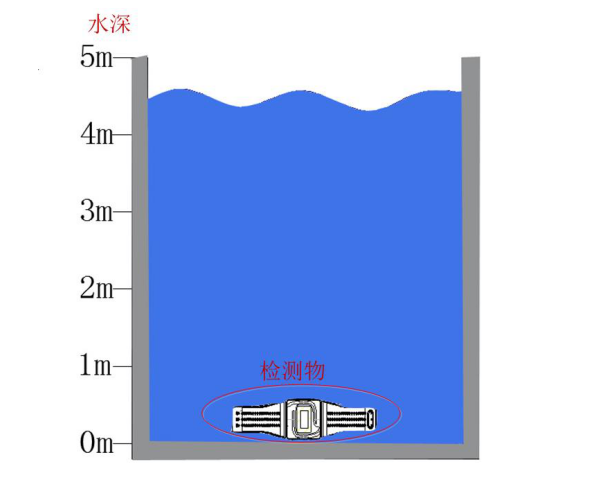 防水檢測(cè)儀