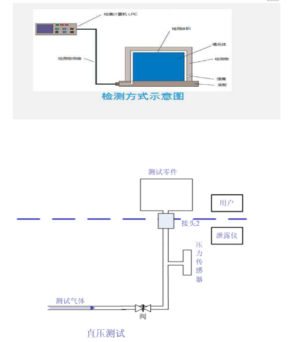 防水測試原理圖