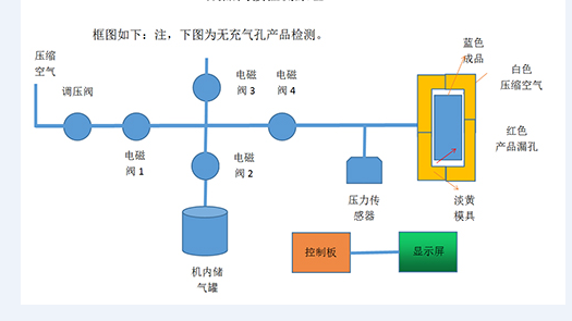 氣密性檢測(cè)原理圖