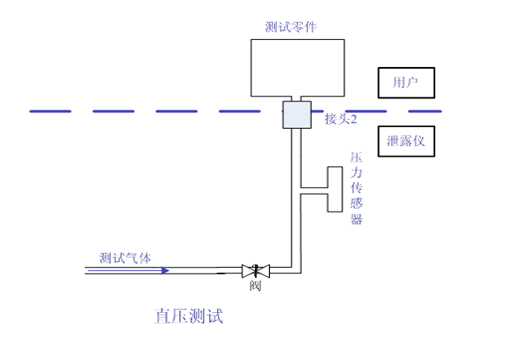 氣密性檢測設(shè)備