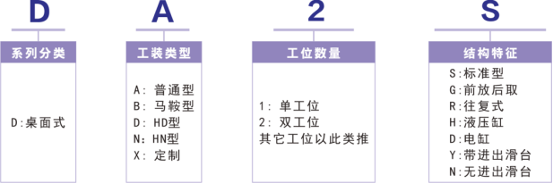 氣密性檢測系統(tǒng)雙工位-桌面型DA2S