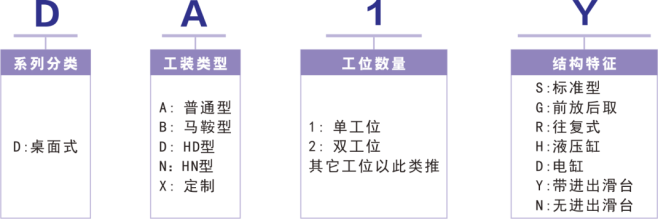 氣密性檢測系統(tǒng)桌面-進出滑臺 DA1Y