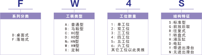 氣密性檢測(cè)系統(tǒng)落地式-HW型FW4S