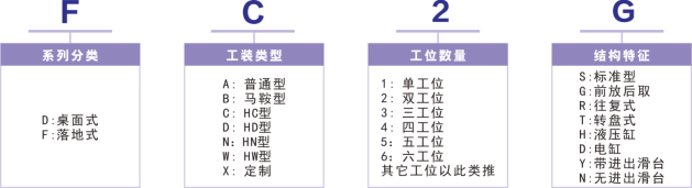 落地式-HC型-前放后取FC2G