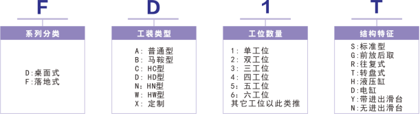 氣密性檢測(cè)系統(tǒng)落地式-HD型-轉(zhuǎn)盤式FD1T