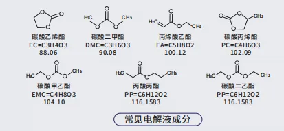 電解液成分.png