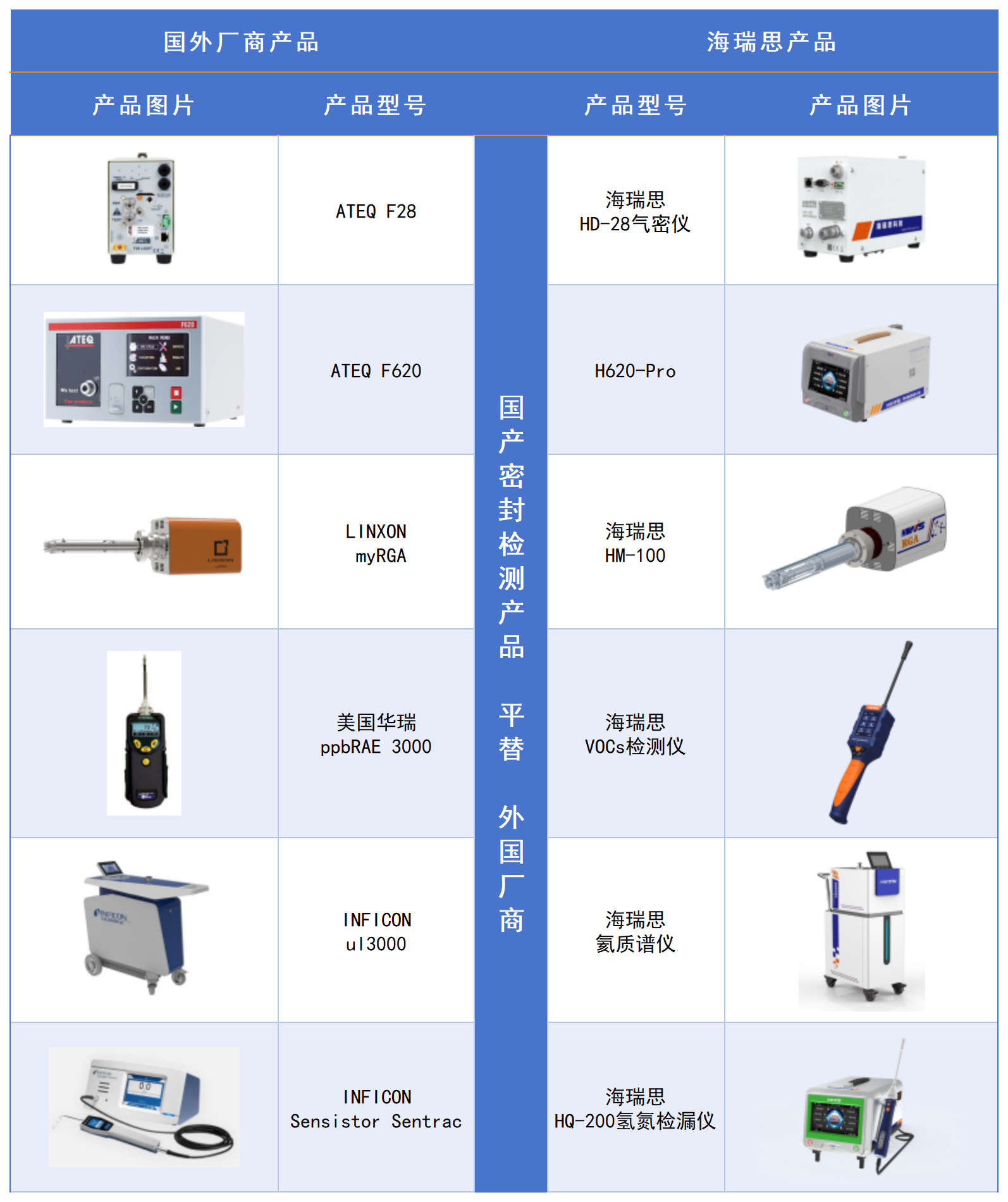 海瑞思產(chǎn)品平替國外廠商產(chǎn)品目錄_Sheet1(2).png
